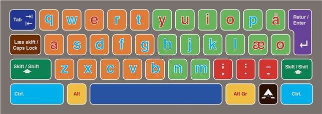 Tastatur - gulvlaminat