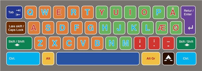 Tastatur måtte M/ ST. bogstave