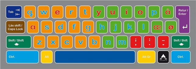 Tastatur måtte
